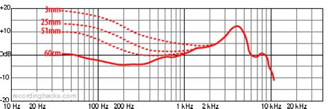 beta 52|Product Specications .
